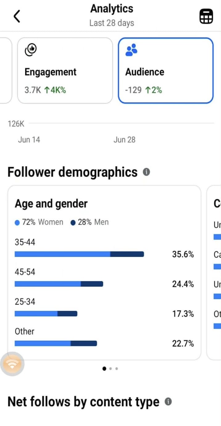 Page analytics