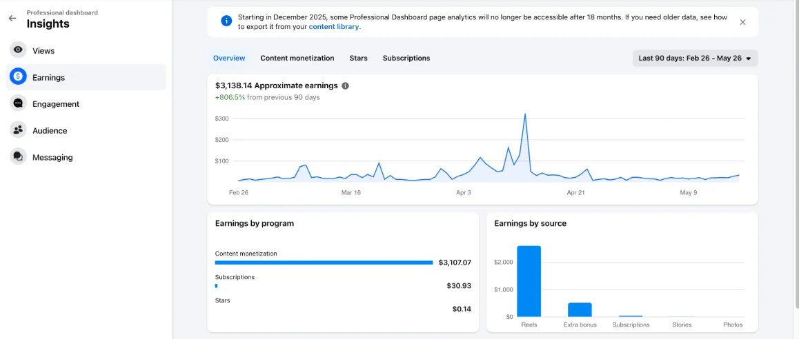 Approximate earnings chart