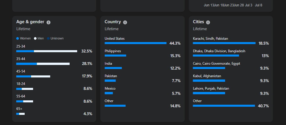 Age, gender, city